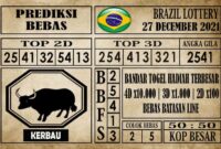 Prediksi Brazil Lottery Hari Ini 27 Desember 2021