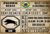 Prediksi Brazil Lottery Hari Ini 28 Desember 2021