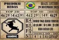 Prediksi Brazil Lottery Hari Ini 29 Desember 2021
